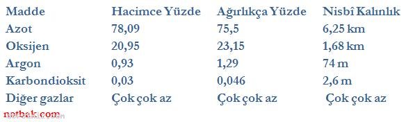 Bir Gaz Kar���m� Hava